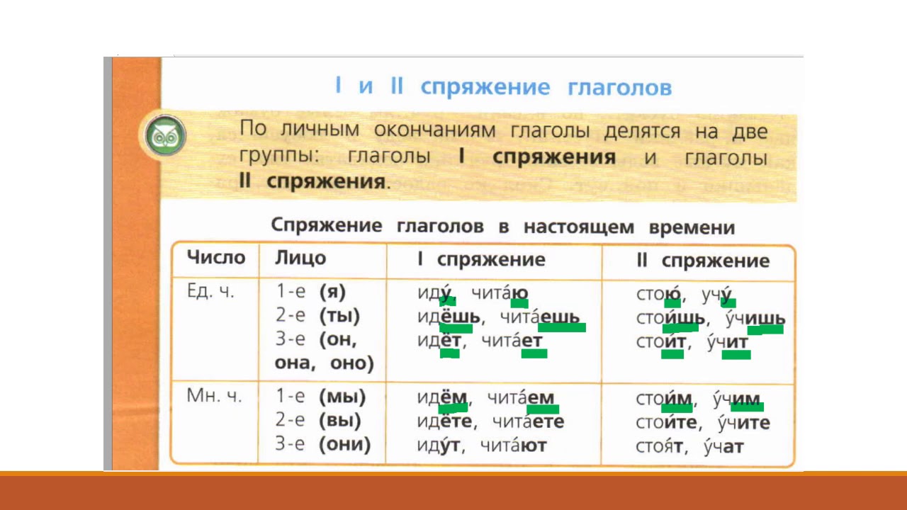 Определение 1 и 2 спряжения. Спряжение глаголов 4 класс таблица памятка. I И II спряжение глаголов 4 класс. Десять глаголов 1 спряжения. Окончания глаголов 1 и 2 сопряжения.