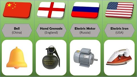 Inventions From Different Countries | Part 2