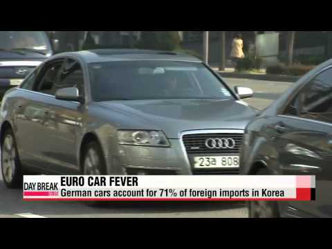Euro Imports Auto Sales Inc