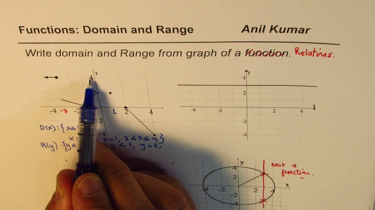 How to write domain and range of relations from Graph