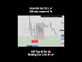 XAUUSD London Trade Played Perfectly ✅️