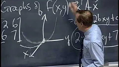 27. Positive Definite Matrices and Minima
