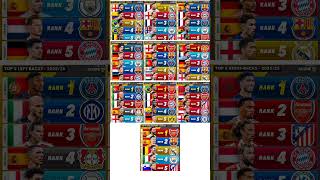 Top 5 Players In Every Position In 202526 