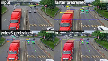 Vehicle detection tracking and counting in Vietnamese traffic