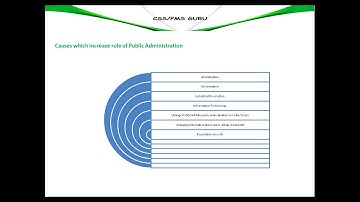 4_CAUSES WHICH INCREASE ROLE OF PUBLIC ADMINISTRATION