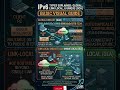IPv6 Address Types: Global, Link-Local, and Unique Local Explained #networkengineer