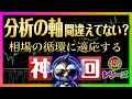 【神回シリーズ ⑤】3000円を3日で166万にした手法の分析を展開する