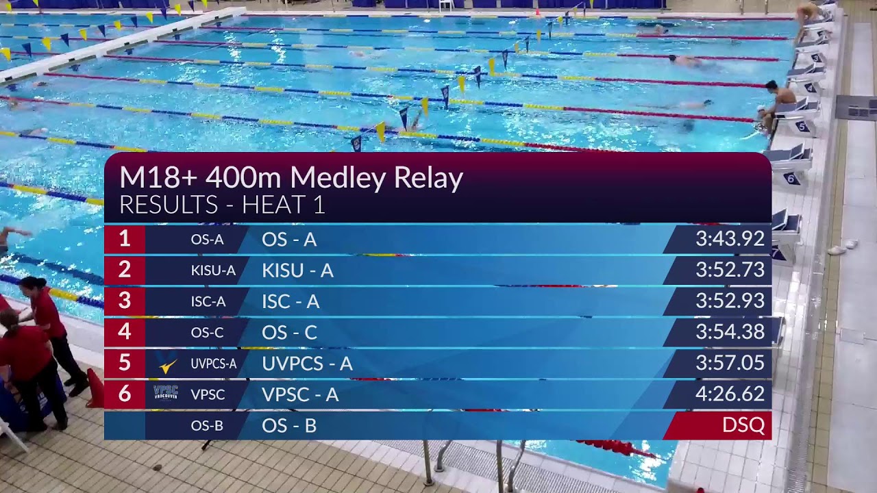 2026 Swim BC Winter Provincials 🏊 DAY 3 FINALS [Mar 7, 2026]