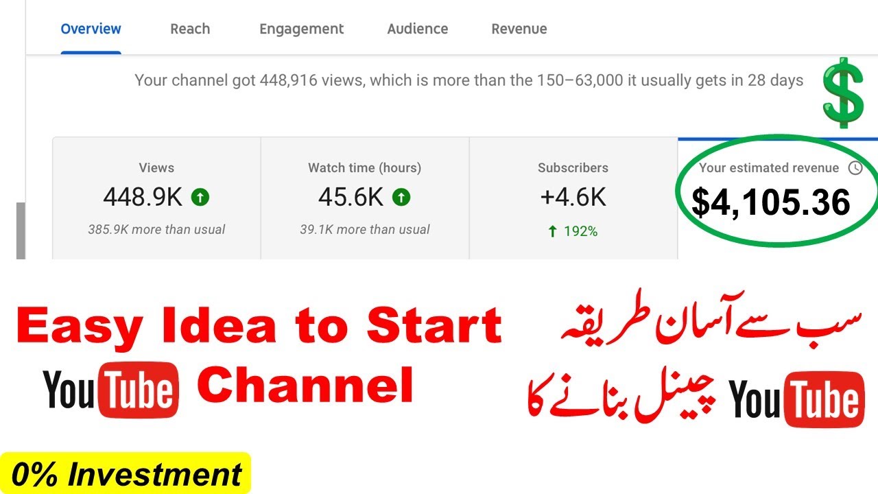 How to Start a YouTube Channel and Earn Money | Easy Idea 2023 ...