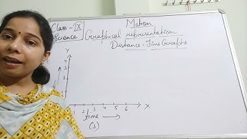 Class IX Science 21 05 2021 by Ms Mridulata upadhyay Motion