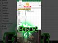 Beginner vs Expert in Excel 🔥 | Extract Rank from Total Score | Office Excel Pro