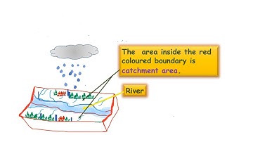 Catchment area || Catchment area of a river || Hydrology