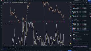 $NIO May. 18th Weekend Analysis