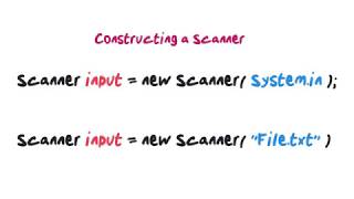 Celebrity The Scanner Class Profile