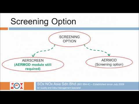 Training Workshop Notes on US EPA AERSCREEN Air Quality Model (No narration)