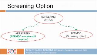Training Workshop Notes on US EPA AERSCREEN Air Quality Model (No narration)