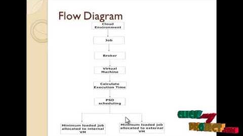 Final Year Projects 2015 |  Self-Adaptive Learning PSO-Based Deadline