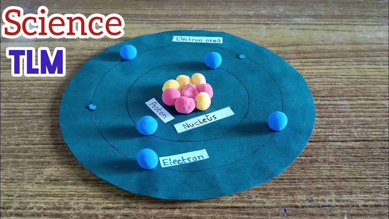 Science project Ideas/ Science TLM Ideas/ English TLM Ideas/Social ...