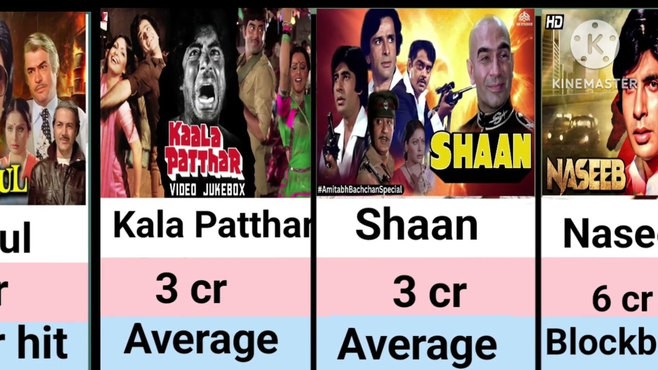 Amithabh Bacchan All movie list Hits and flop movie list। Kuli। Naseeb। Sooryvanshaam। ZANJER। Soley