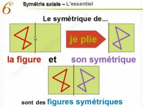Maths 6ème Symétrie Axiale