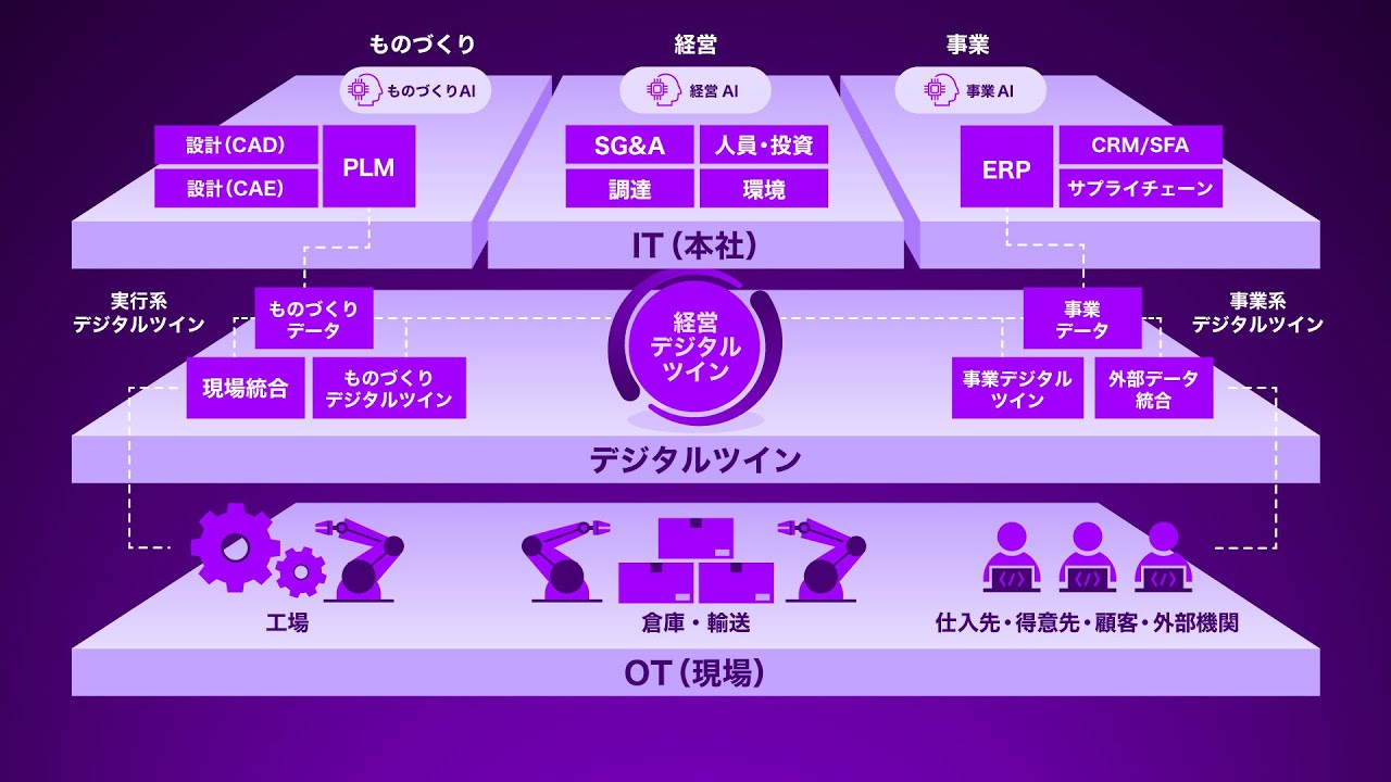 インダストリーX　サービスご紹介動画