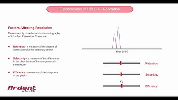 Fundamentals of HPLC 4 - Factors Affecting Resolution