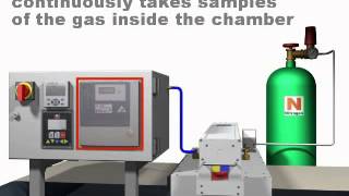Maxwell with inert chamber (Nitrogen)