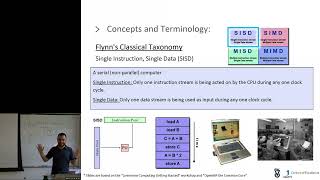 Shared-Memory Parallelism: CPUs, GPUs and in-between  - Lecture 2