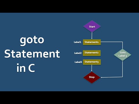 GOTO Statement in C Language