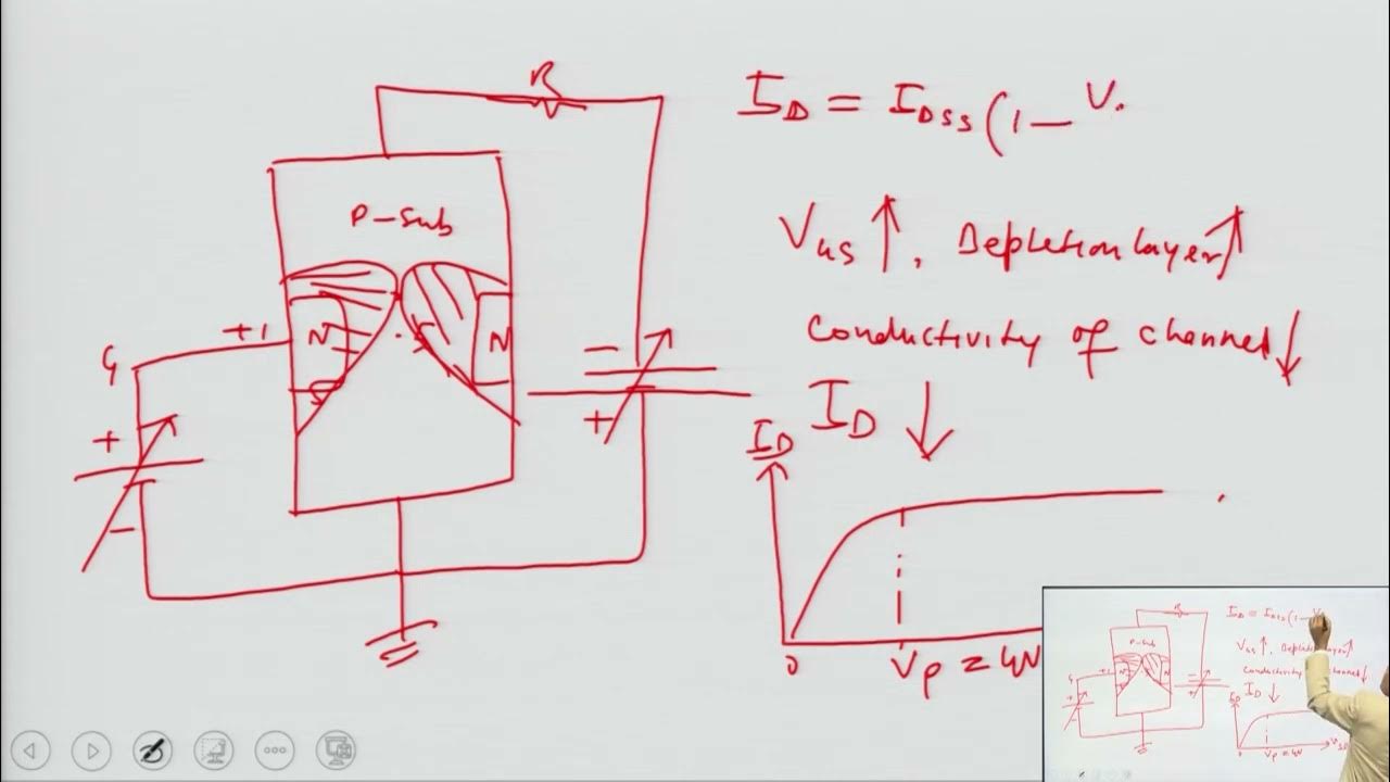 PChannel JFET ,Applications of JFET as a VVR & Constant Current Source