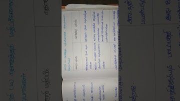 Difference between formative and summative assessment / B. Ed / 2nd year and 2nd semester