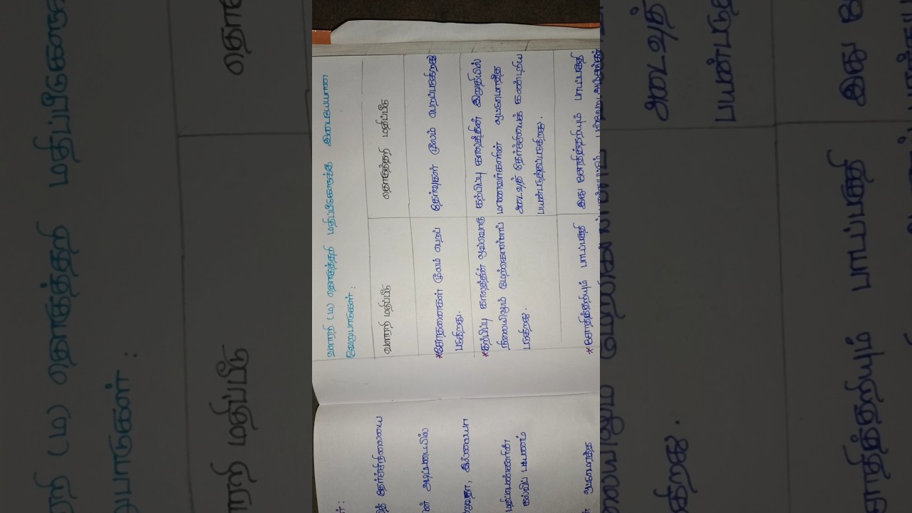 Difference between formative and summative assessment / B. Ed / 2nd ...