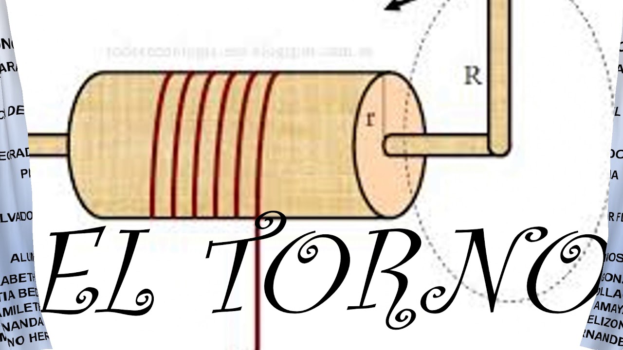 Explicación de una Maquina Simple (Torno) YouTube Explicación de una Maquina Simple (Torno) YouTube