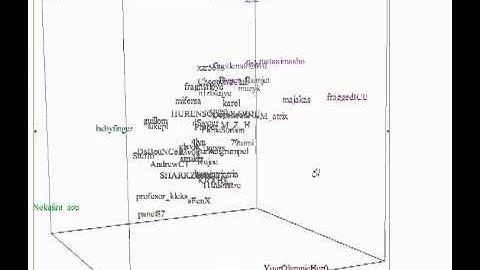 TOP 50 Space CTF players projected onto 3D