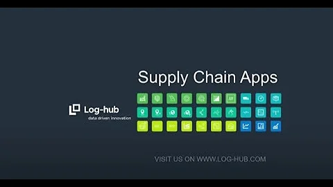 Features Log-hub Supply Chain Map