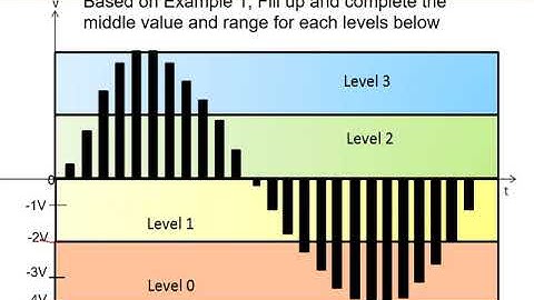 Digital Modulation (Part2)