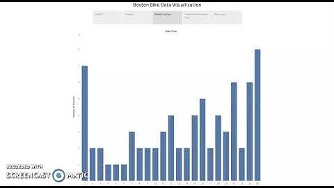 Data visualization Challenge