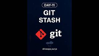 DevOps Interview Questions Series- Day 11 🚀