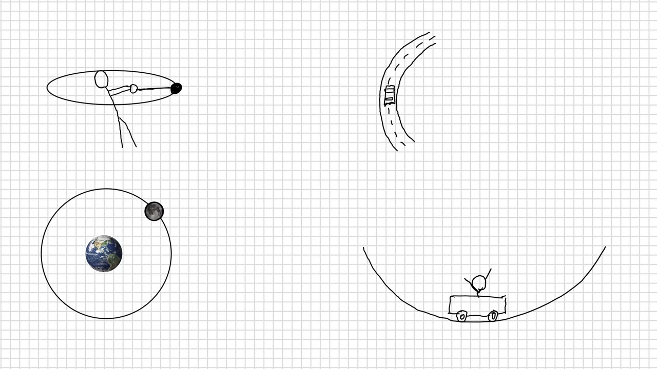 Fy2 - Centralrörelse 2 - Centripetalkraft
