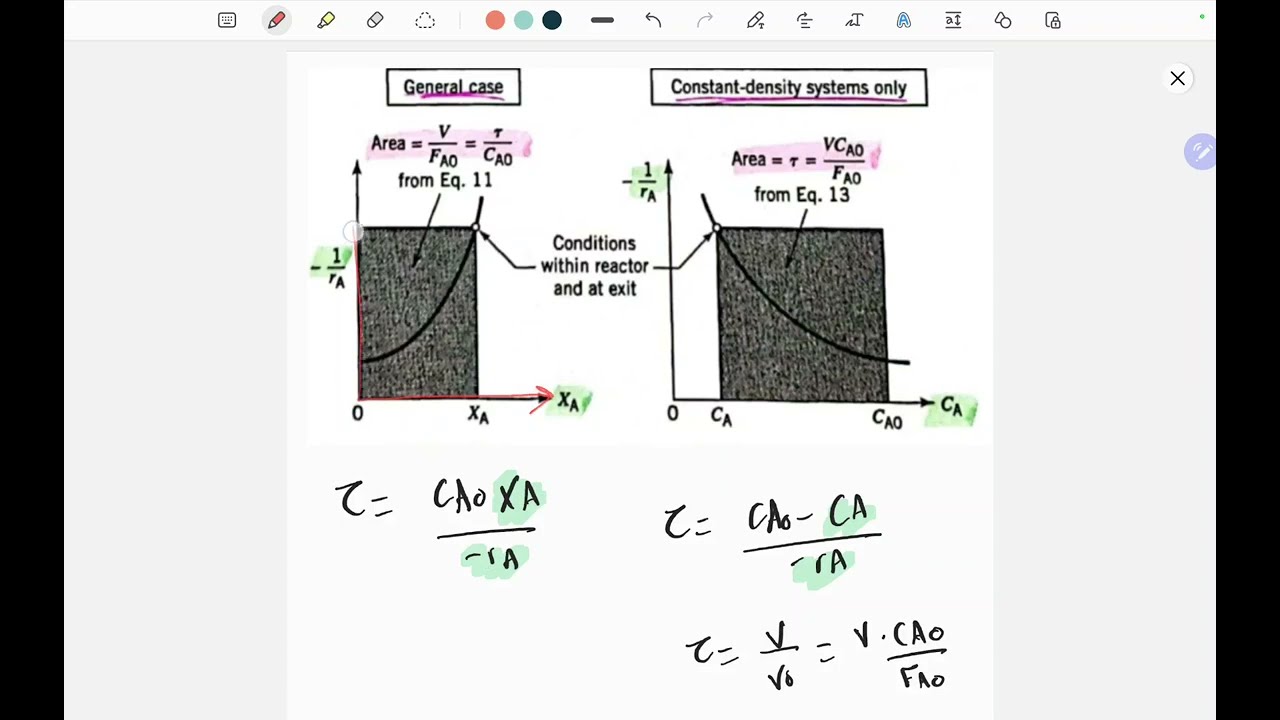 هندسة كيمياوية مرحلة ثالثة مفاعلات الفصل الخامس 3 Ideal reactors for a single reaction شرح كامل