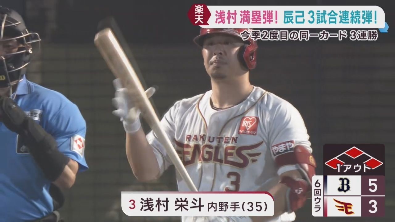 Asamura's Grand Slam Leads Rakuten Eagles to 3-Game Sweep Over