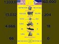 USA vs Philippines who is stronger? #shorts  #militarycomparison