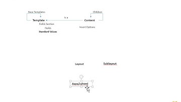 Sitecore Data Structure