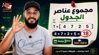 🔥 Arrays: Sum of Elements | 11th Grade Review → Bac Info