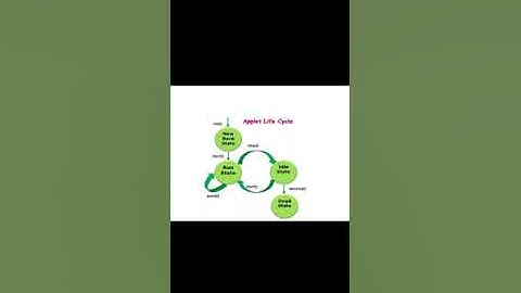 SJCTNC-MR.S.ANTONY JONES-19CS305-JAVA PROGRAMMING-UNIT 3-APPLET PROGRAMMING