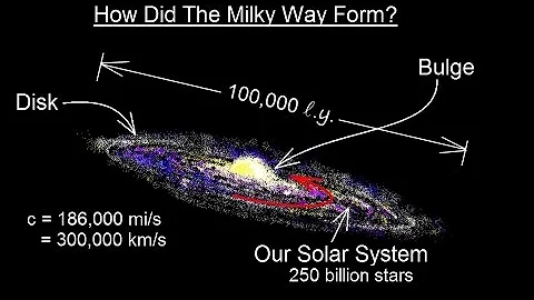 Astronomy - Chapter 1: Introduction (5 of 10) How Did The Galaxy Form? - DayDayNews