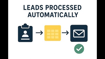 AUTOMATE YOUR BUSINESSES LEADS WITH AI