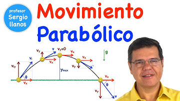MOVIMIENTO PARABÓLICO 2.0