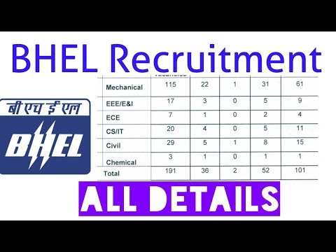 BHEL RECRUITMENT - FResher - All details