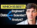 Data Engineer vs Data Analyst vs Data Scientist π€